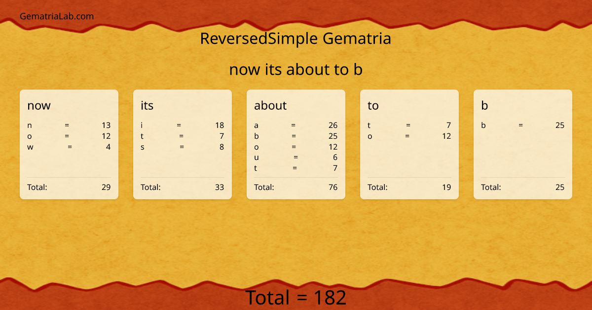 now its about to b in reversedSimple Gematria